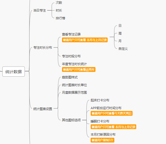 产品经理，产品经理网站